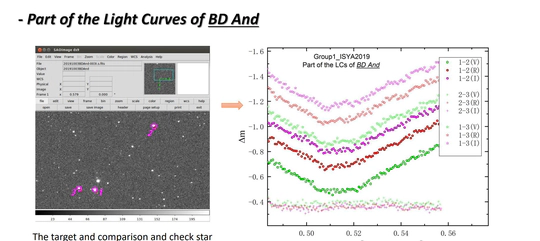 BD And- a Detached System and Photometric LCs