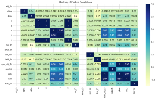 Classification of Galaxies, Stars, and Quasars from Sloan Digital Sky Survey Data Release 17 Using Different Machine Learning Techniques